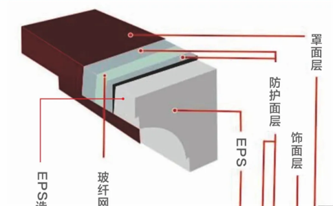 對比傳統線(xiàn)條相比EPS線(xiàn)條有何不足